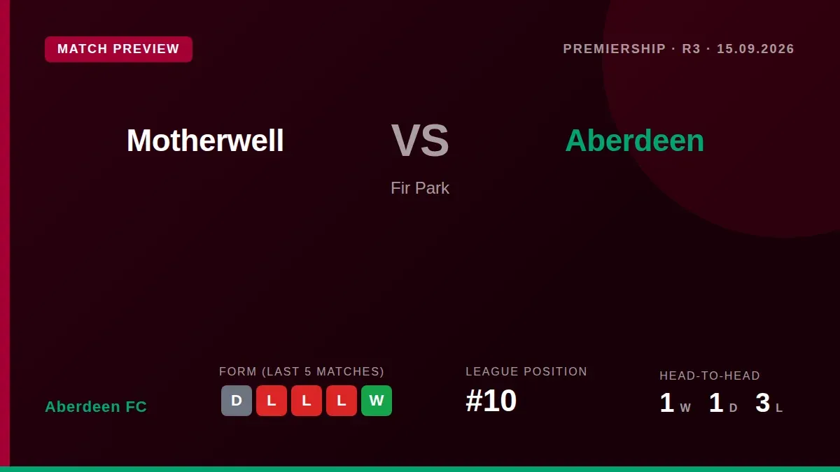 Aberdeen FC, sitting 10th in the Premiership, face a key trip to Fir Park to face Motherwell as they look to build on a...
