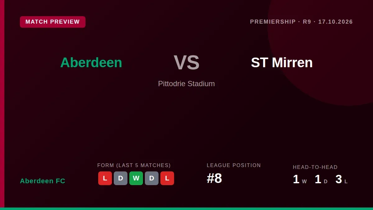 Aberdeen FC face St Mirren at Pittodrie aiming to end a run of low-scoring home games and climb from eighth in the...